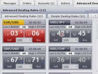 Forex Trading - How to Read a Currency Quote