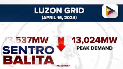Luzon grid, inilagay sa Yellow at Red Alert status ayon sa NGCP