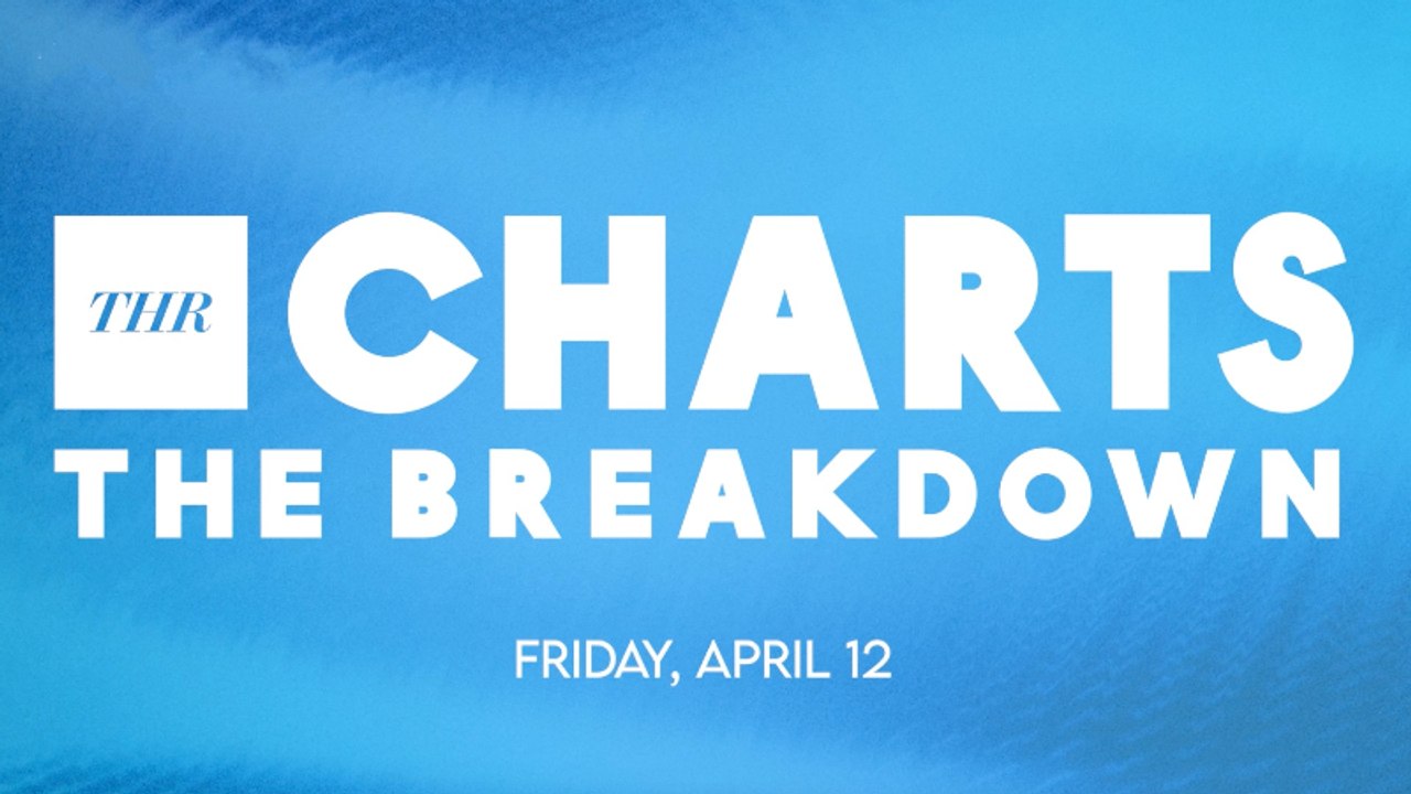 THR Charts: 'Damsel' Keeps Top Spot & 'Taylor S...
