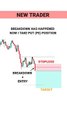 TRADING STORIE  #tradingview _ Stock _ Market _ crypto _ Trading _ #shorts