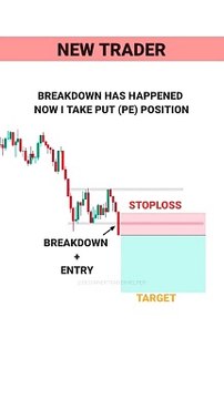 TRADING STORIE #tradingview _ Stock _ Market _ crypto _ Trading _ #shorts