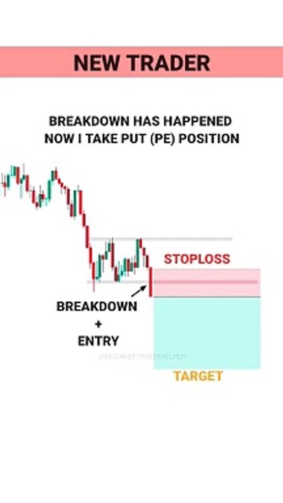 TRADING STORIE  #tradingview _ Stock _ Market _ crypto _ Trading _ #shorts