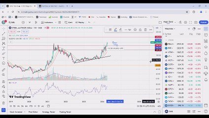 WEEKLY MARKET ANALYSIS FOR 15 APR 2024
