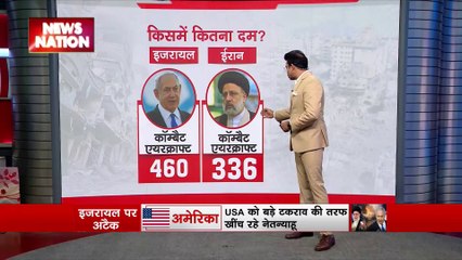 मध्य पूर्व एशिया में तेजी से बदल रहे हैं हालात, जानें ईरान और इजरायल की क्या है ताकत