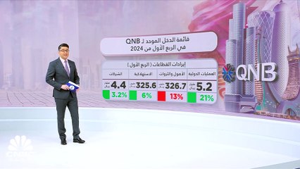 إيرادات الفوائد تدعم ربحية QNB  بالربع الأول من 2024