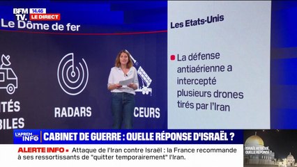 Attaque de l'Iran sur Israël: qui a déjoué les tirs et intercepté les missiles?
