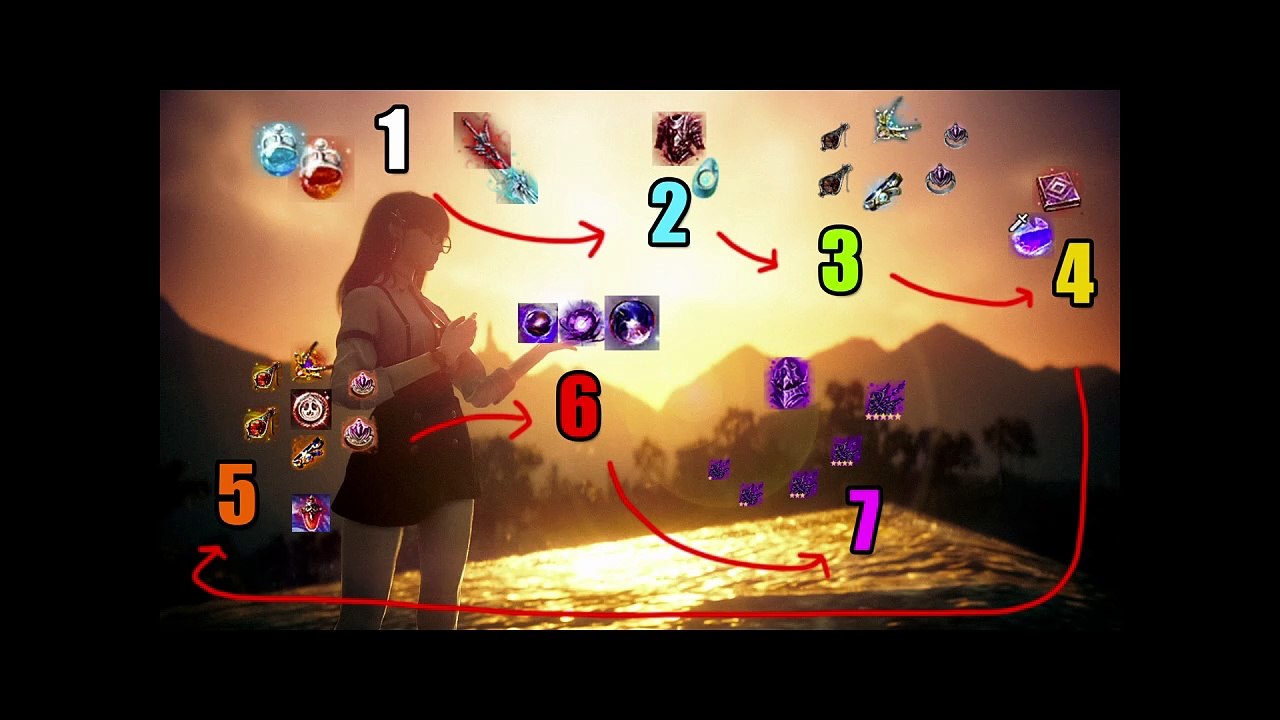 MoonBD Guide 1 & 2 PVE