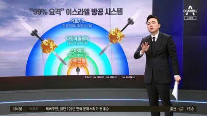 이스라엘, 이란 미사일 요격에 1.8조 썼다