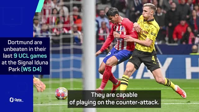 Terzic insists Dortmund have learnt lessons from Atleti defeat