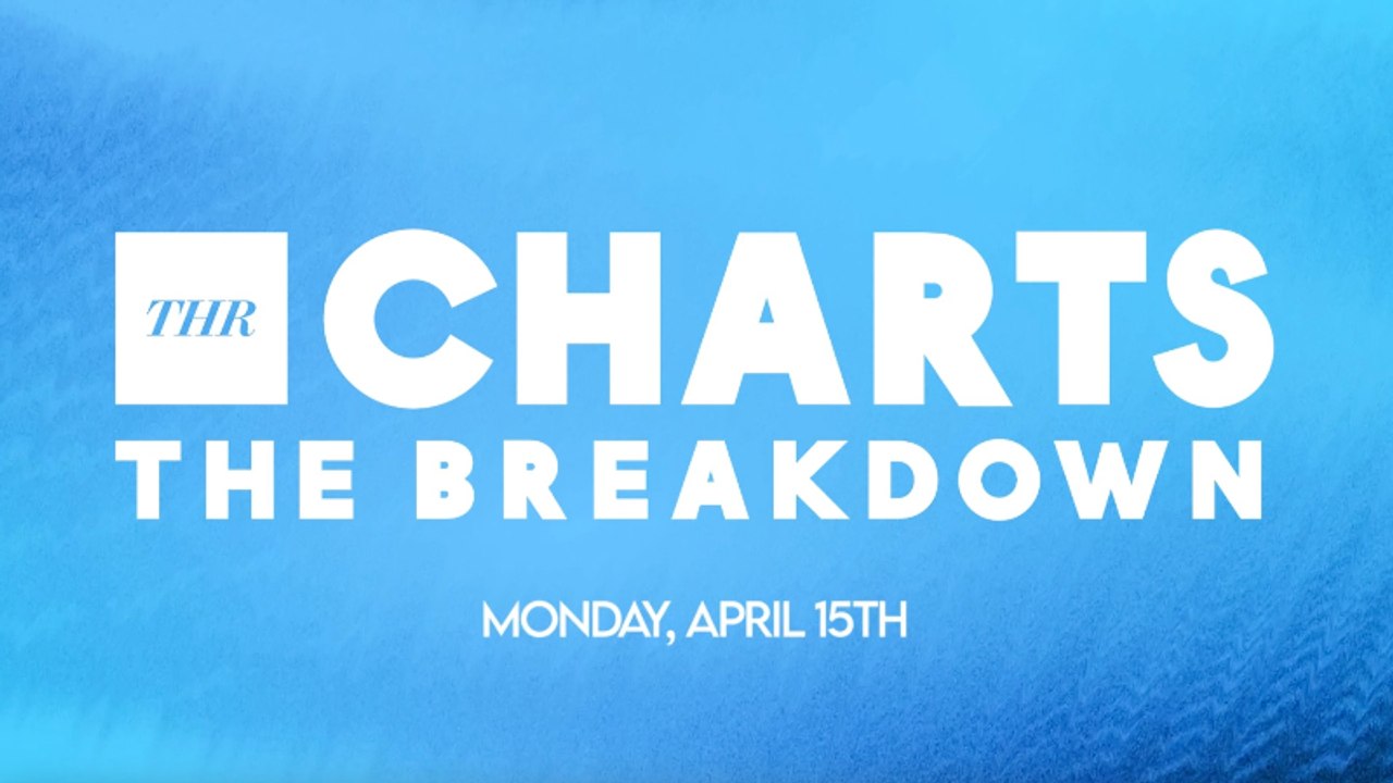 THR Charts: 'Civil War' Dethrones 'Godzilla x Kong' & 'Ghostbusters' Still Strong in the Box Office | THR Video