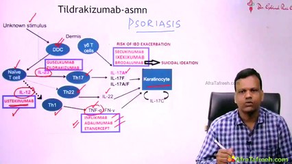 New drugs aproved by FAD US 2018