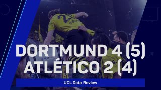 Dortmund's dream continues - UCL Data Review