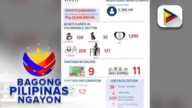 Panayam kay DSWD Usec. Edu Punay ukol sa 'Walang Gutom 2027' program ng DSWD