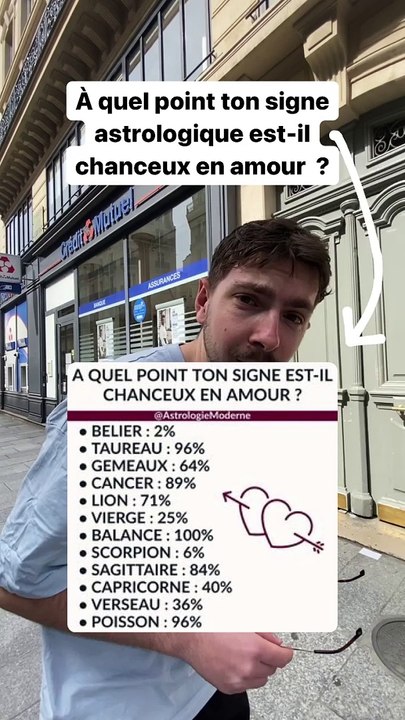 Quels sont les Signes Astrologiques les Plus Chanceux ? (Exclusivité Dailymotion)