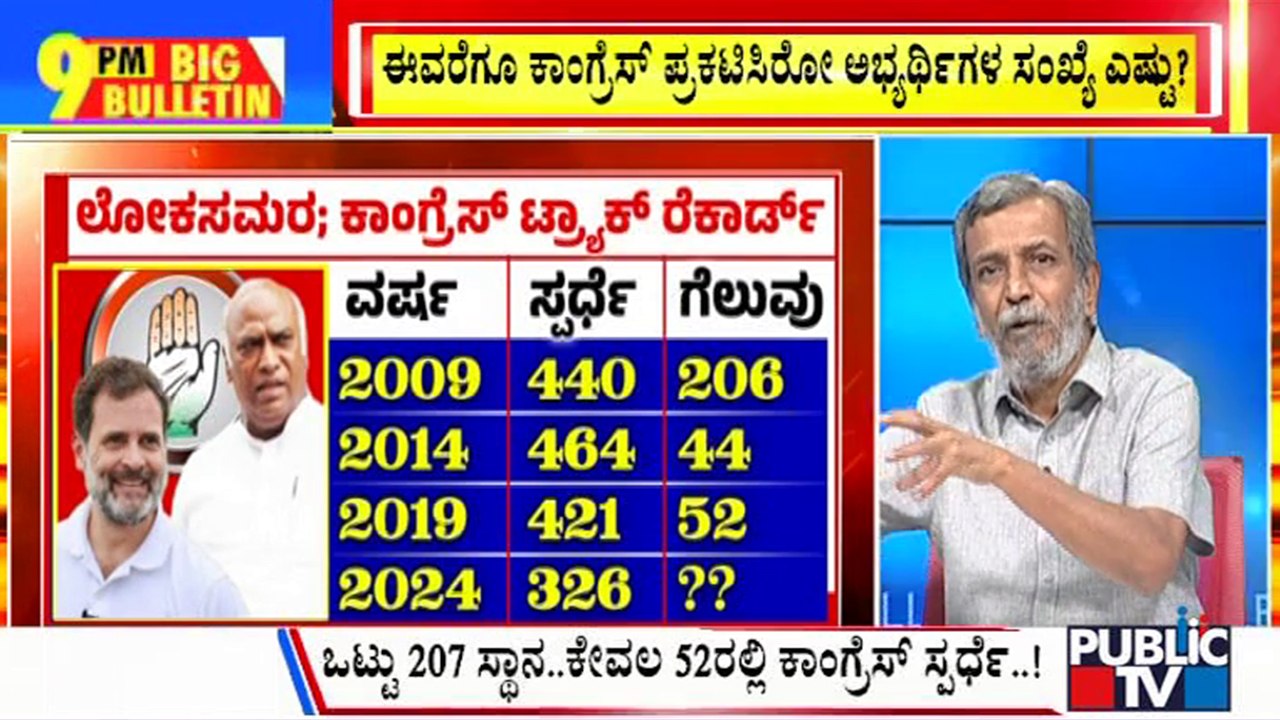 Big Bulletin | Congress To Contest Fewest Seats Since 1951 In Lok Sabha Polls 2024 | HR Ranganath