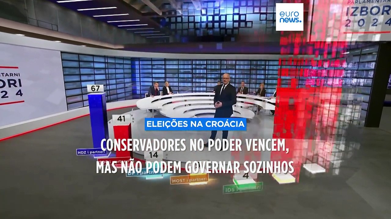 Conservadores no poder vencem eleição na Croácia, mas precisam de apoios para governar
