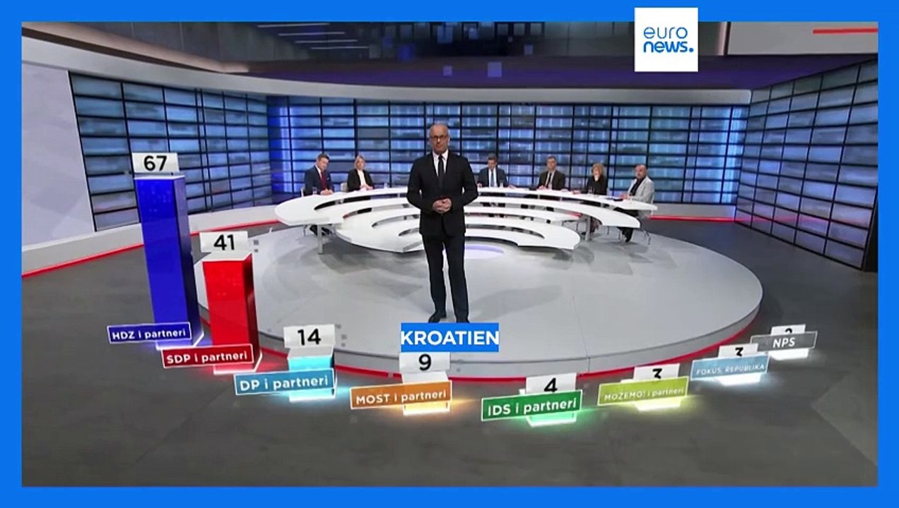Wahl in Kroatien: Regierende konservative Partei stärkste Kraft, braucht aber Verbündete