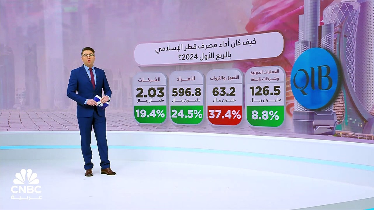 إيرادات الفوائد والاستثمار يدعمان نمو أرباح مصر...