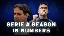 Inter's Serie A Season in Numbers