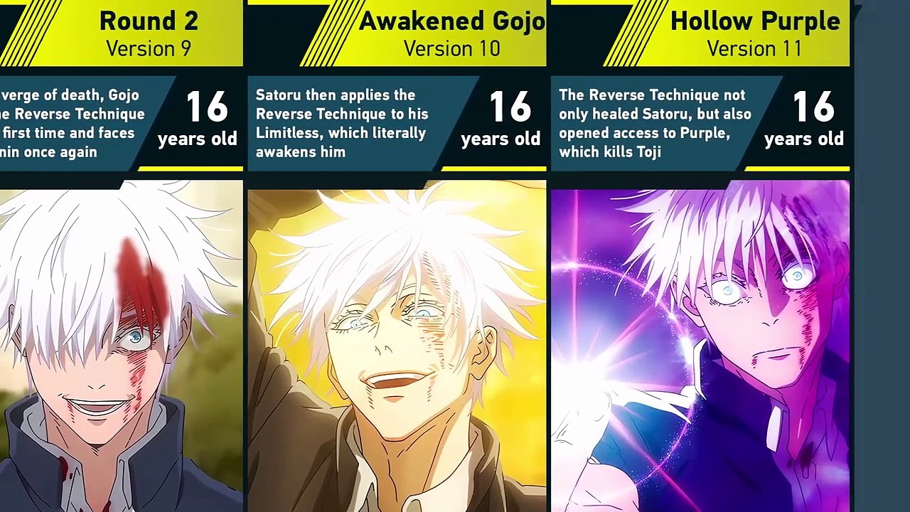 Evolution of Gojo Satoru in Jujutsu Kaisen