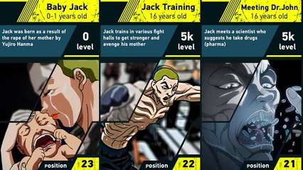 Evolution of Jack Hanma | Grappler Baki