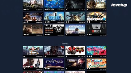 Los más vendidos de Steam: anatomía del jugador de PC