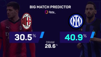 AC Milan v Inter Milan - Big Match Predictor