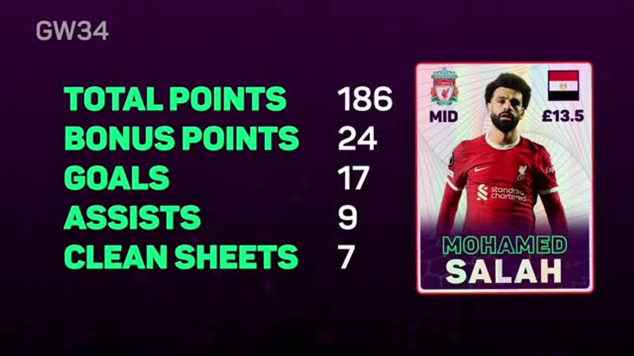 FPL Fantasy Focus - Gameweek 34: Salah's Double Gameweek