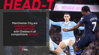 FOOTBALL: FA Cup: Manchester City v Chelsea - Big Match Predictor