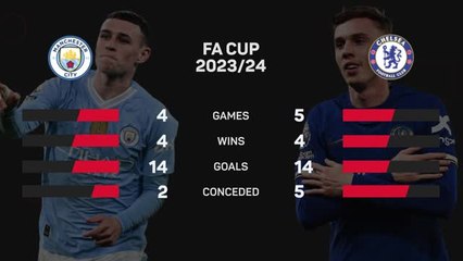 Download Video: FOOTBALL: FA Cup: Manchester City v Chelsea - Big Match Predictor