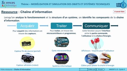 MF Chaine information