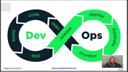 Introducción a Kubernetes #1 Curso de Kubernetes - Cursos de Desarrollo