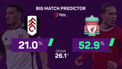 Fulham v Liverpool - Big Match Predictor