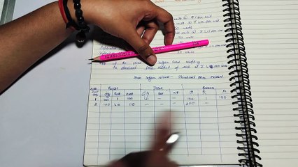store ledger account standard price method