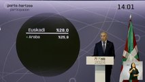 La participación en las elecciones vascas asciende al 28% a las 14:00 horas