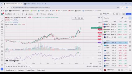 WEEKLY MARKET ANALYSIS AND BREAKOUT STOCKS FOR 22 APR 2024