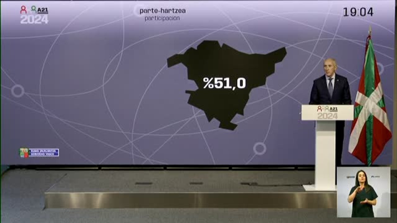 51% de participación en las elecciones vascas a dos horas de que cierren las urnas