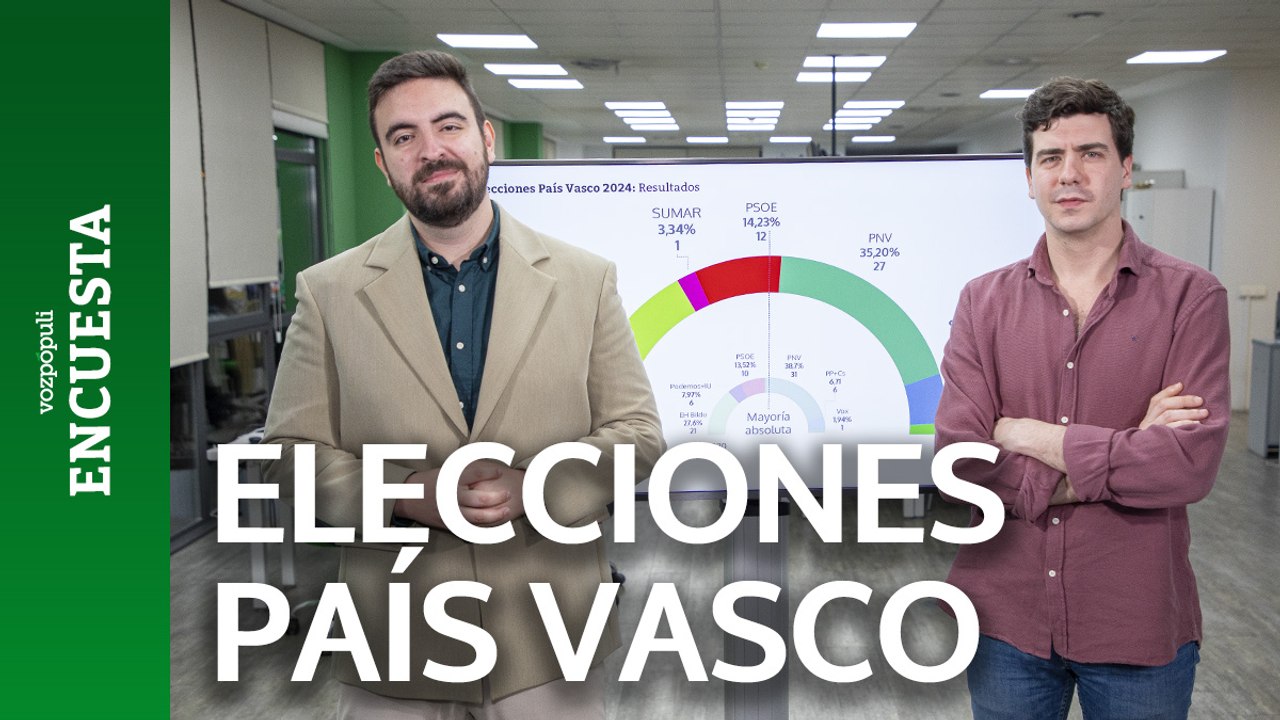 Análisis elecciones | La pregunta es ¿qué le va...