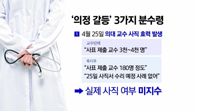 코앞으로 다가온 3가지 시한...의정 갈등 분수령? [앵커리포트] / YTN