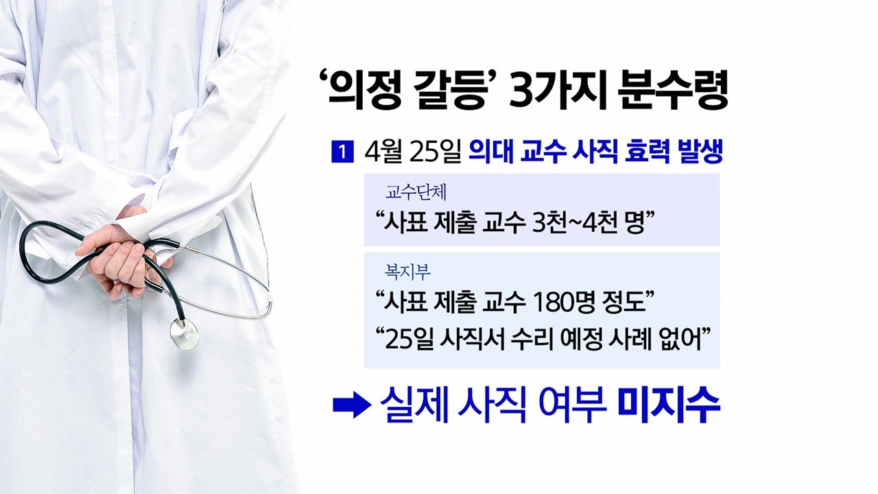 코앞으로 다가온 3가지 시한...의정 갈등 분수령? [앵커리포트] / YTN