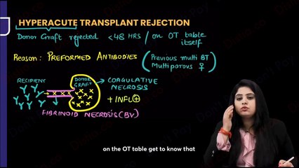 Transplant immunology // immunity pathology