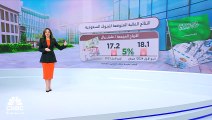 مسح خاص لـ CNBC عربية: توقعات بنمو أرباح البنوك السعودية 5% إلى 18.1 مليار ريال بالربع الأول 2024