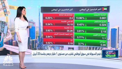 مؤشر سوق دبي يسجل أدنى إغلاق له في شهرين ونصف