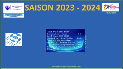 Les résultats des championnats régionaux 1&2.3