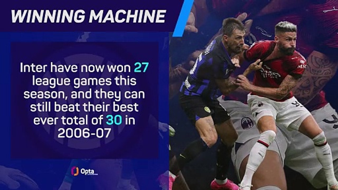 Inter's title win in numbers