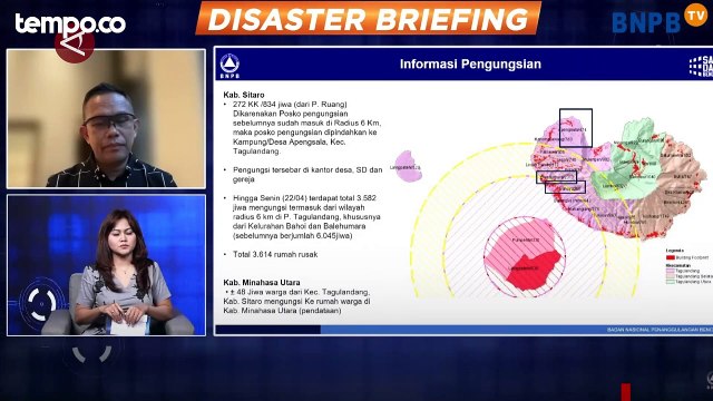 Aktivitas Menurun, ⁠Status Gunung Ruang di Sulawesi Turun Jadi Siaga