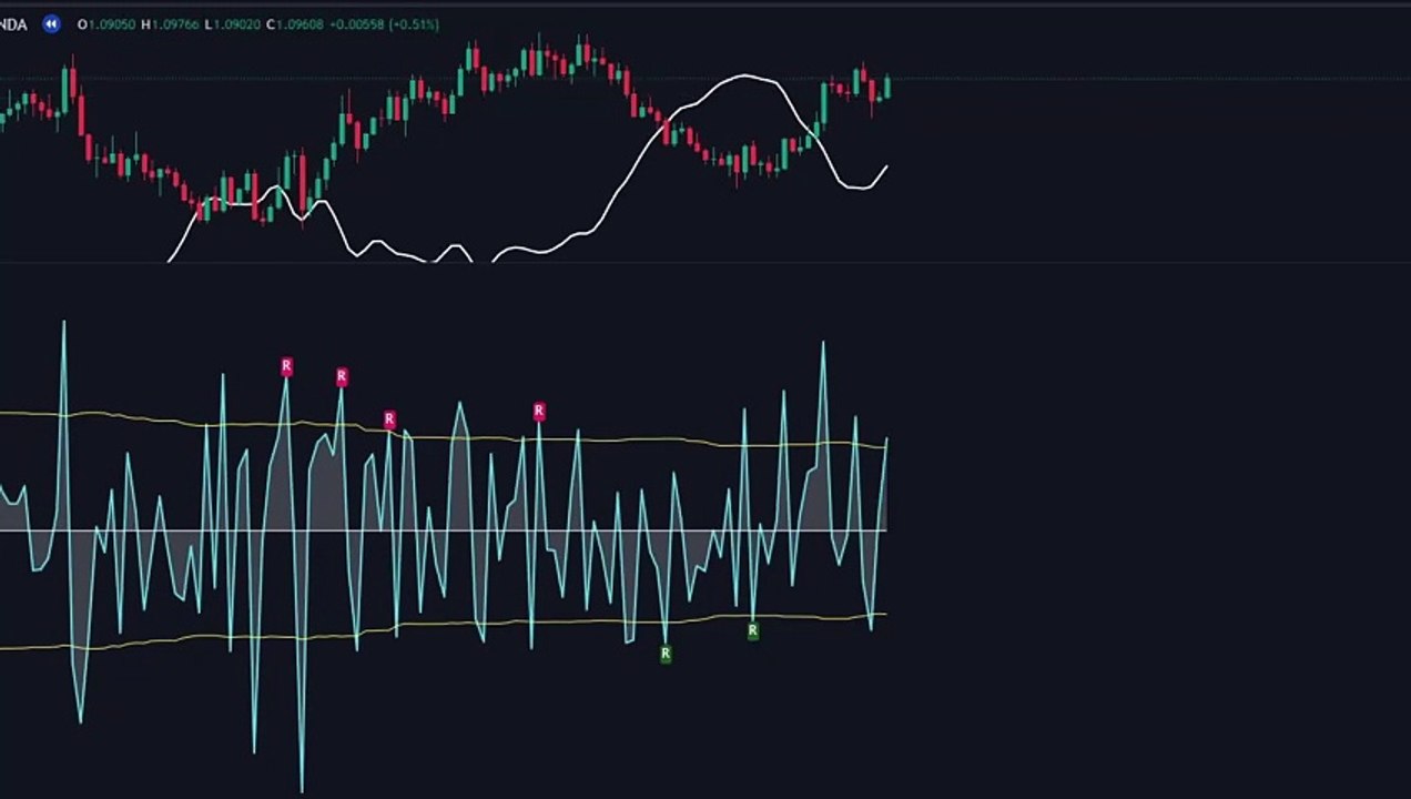 Best Buy Sell Indicator Beats All Indicators On Tradingview!