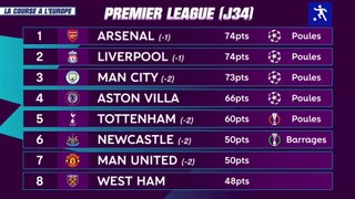 Football League Tables & Standings TODAY ⚽️ PL, Ligue 1, Serie A, Liga... ✅