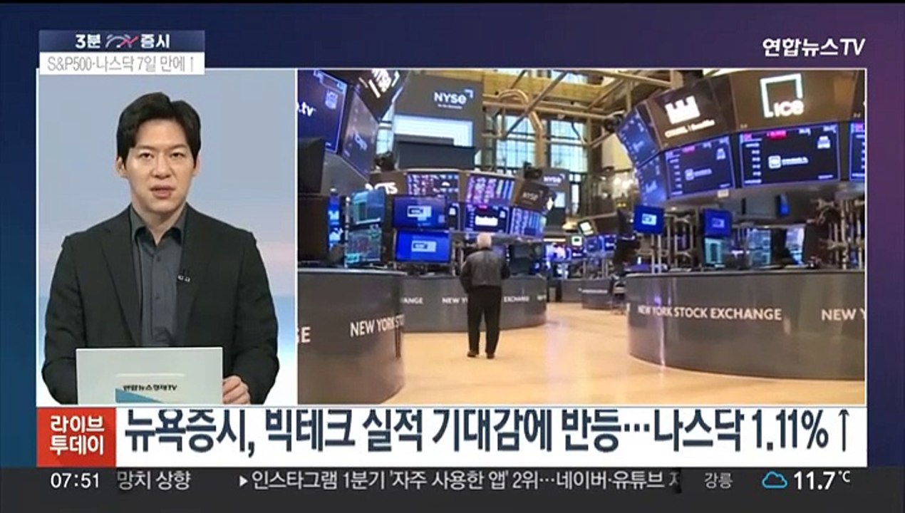 [3분증시] 뉴욕증시, 빅테크 실적 기대감에 반등…나스닥 1.11%↑ 外