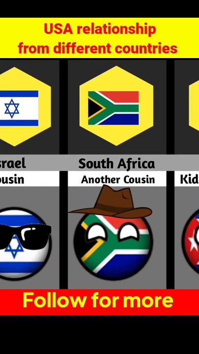 USA relationship from different countries 